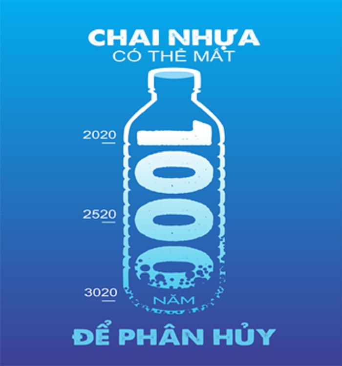 Có thể mất 1000 năm chai nhựa mới có thể phân hủy