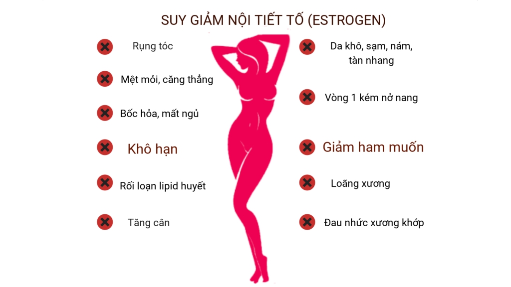 Suy giảm nội tiết nữ khi mãn kinh gây ra nhiều hệ lụy 